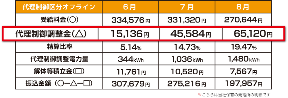 発電所の明細：福島県郡山市ヒートエナジー株式会社