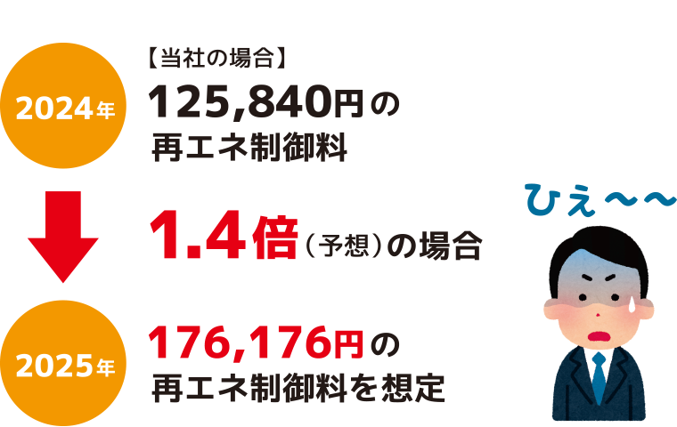 売電損失想定：福島県郡山市ヒートエナジー株式会社