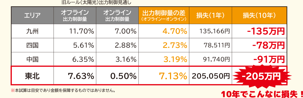 発電所の明細:福島県郡山市ヒートエナジー株式会社