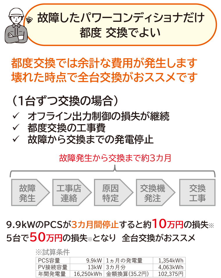 都度交換では余計な費用が発生します。壊れた時点で全台交換がおすすめです：福島県郡山市ヒートエナジー株式会社